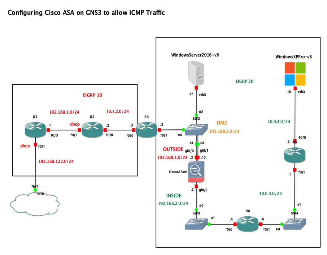 Allowing ICMP Traffic Through the Cisco ASA Firewall