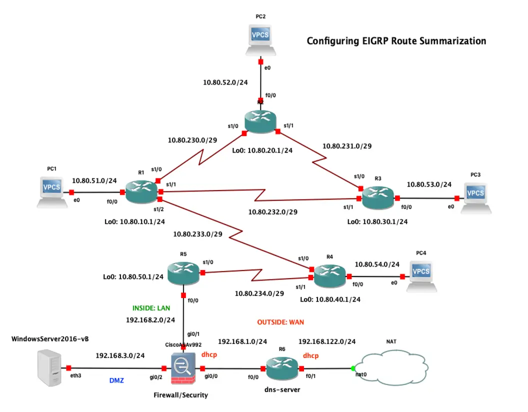 Cisco IOS Lab: EIGRP Route Summarization for Scalable Networks