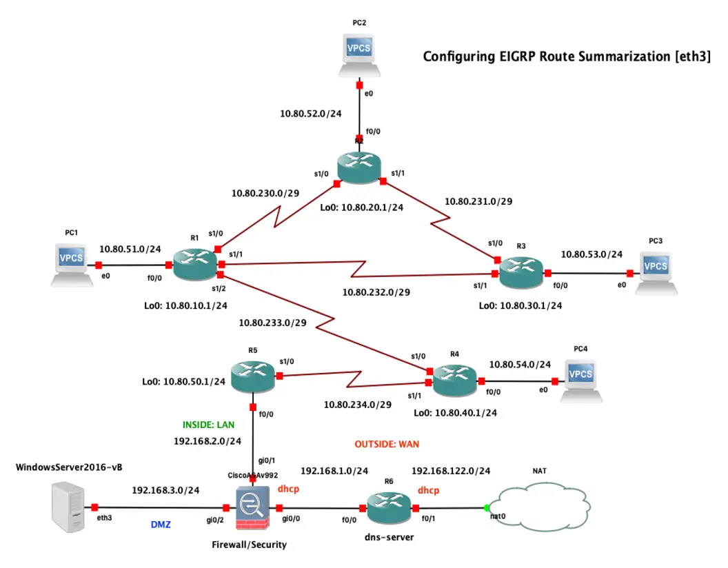 Cisco IOS Lab: EIGRP Route Summarization for Scalable Networks