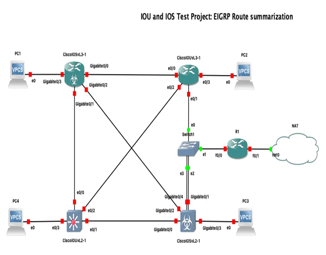 Cisco IOU & IOS Lab: EIGRP Route Summarization and Optimization