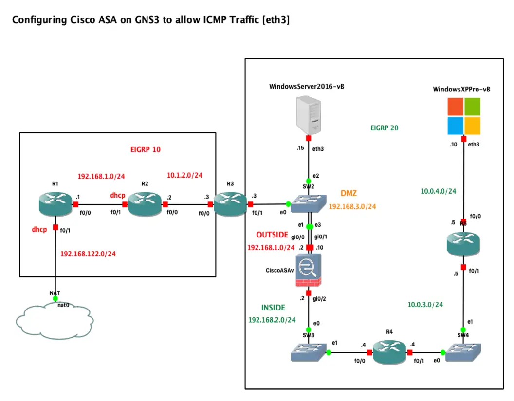 Cisco ASAv Firewall: ICMP Traffic Configuration and Control